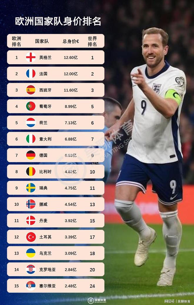 World Cup European Region Schedule (latest European Situation in the World Cup)
